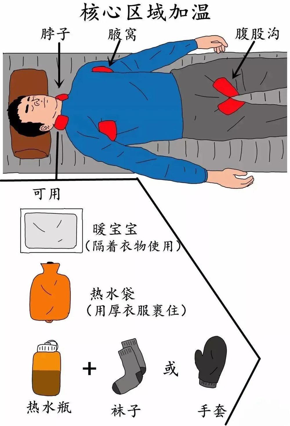 坠！这份安全指南关键时刻能保命冰球突破游戏登山探险谨防失温滑(图3)