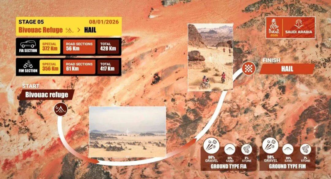 纪录！韩魏赛车SS4马拉松赛段创中国军团最佳开局冰球突破游戏网站2026达喀尔｜组图｜荒漠鏖战破(图3)